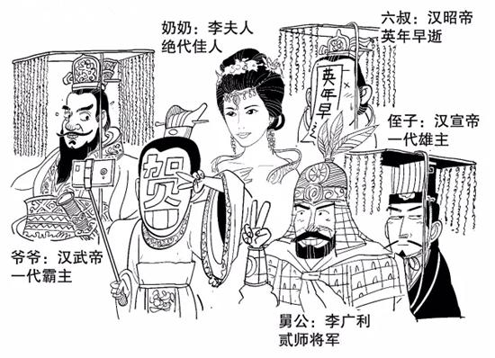 海昏侯墓出土的文物告诉我们,刘贺不是昏君而是个“悲剧帝”