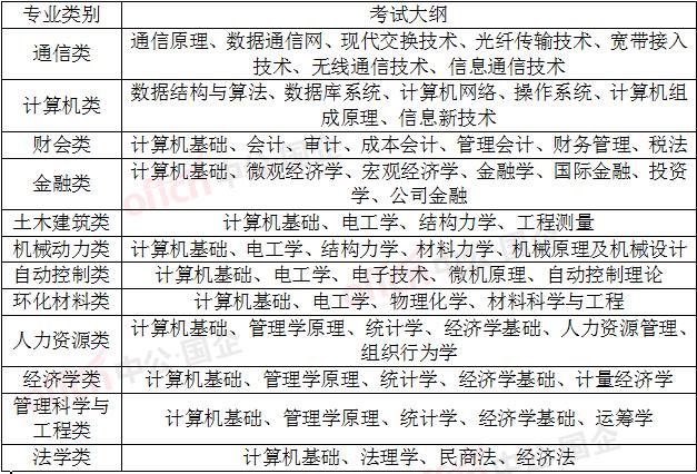 为何毕业生们纷纷弃考国家电网?国网的危机终
