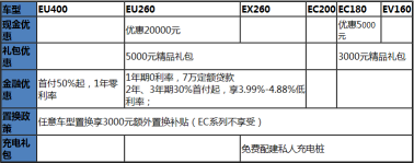 新能源中签指南：如何避免明年跟8万人抢号牌？