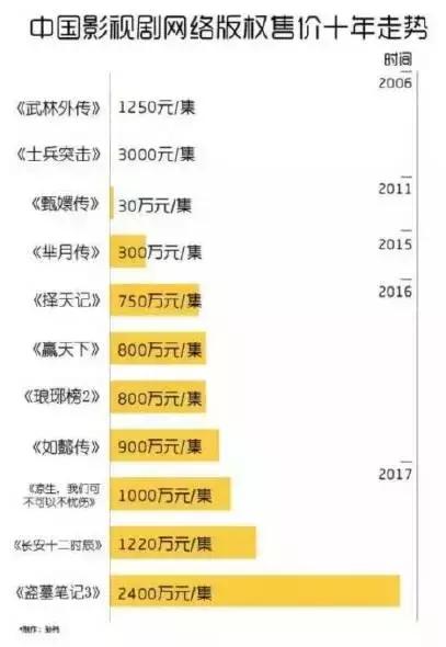 腾讯怒怼明星天价片酬,点名中枪的明星被揭了老底!