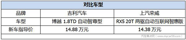 “网红”对决 吉利博越对比荣威RX5