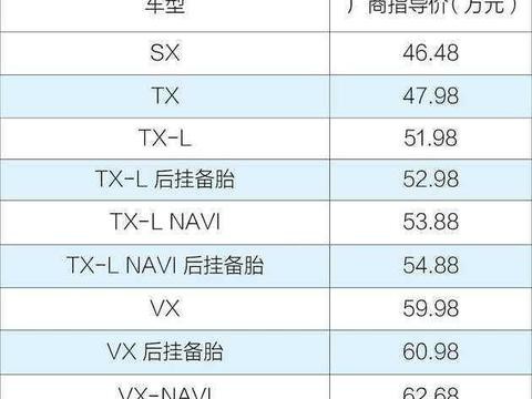 国产丰田普拉多上市, 售46.48—63.68万, 网友: 可以放心买途乐了