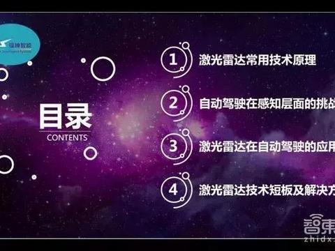 激光雷达的前世今生和高成本魔咒四大解法