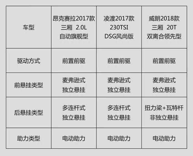 15万左右，德、美、日3台“轿跑”到底哪台最适合年轻人？