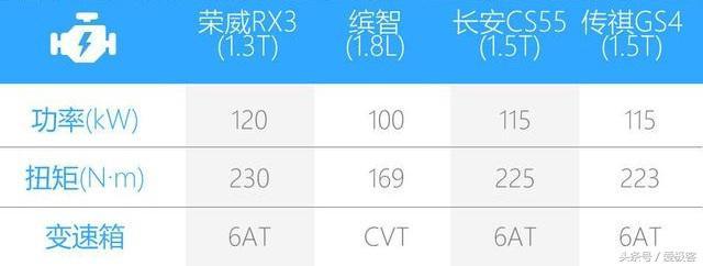 五菱首辆后驱的SUV,最低5.98万!