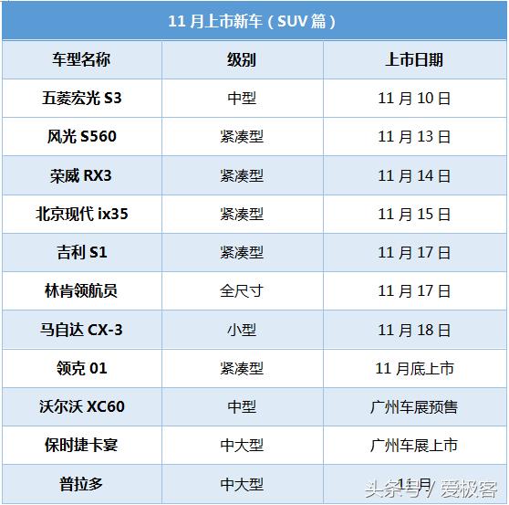 五菱首辆后驱的SUV,最低5.98万!