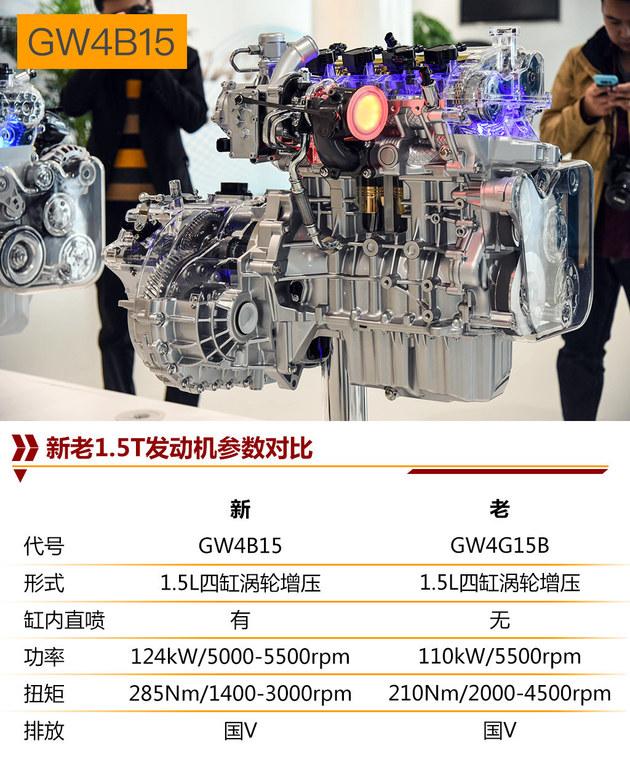 全新动力组合 试驾哈弗H6蓝标版1.5T
