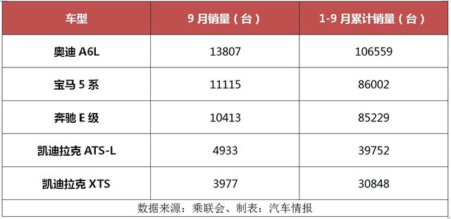 凯迪拉克CT6都泥菩萨过江自身难保,谁知又来