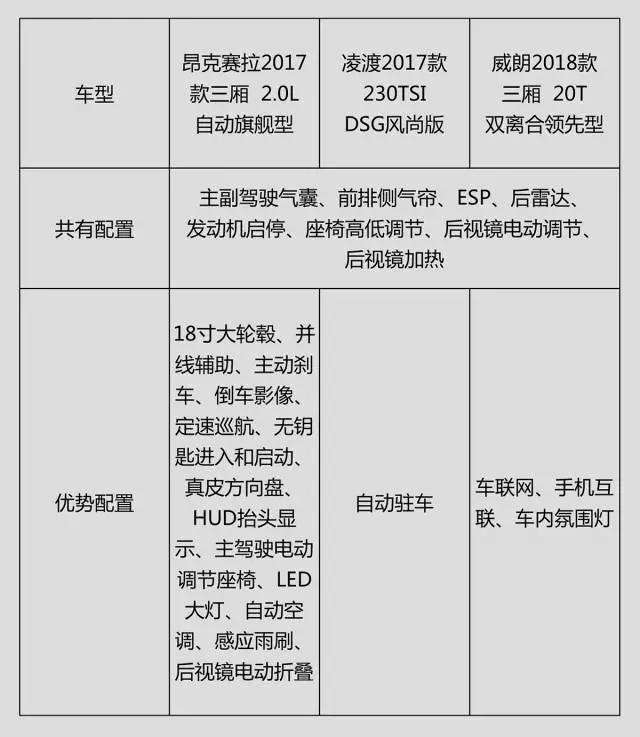 15万左右，德、美、日3台“轿跑”到底哪台最适合年轻人？