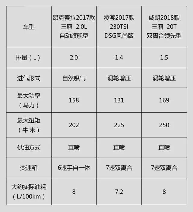 15万左右，德、美、日3台“轿跑”到底哪台最适合年轻人？