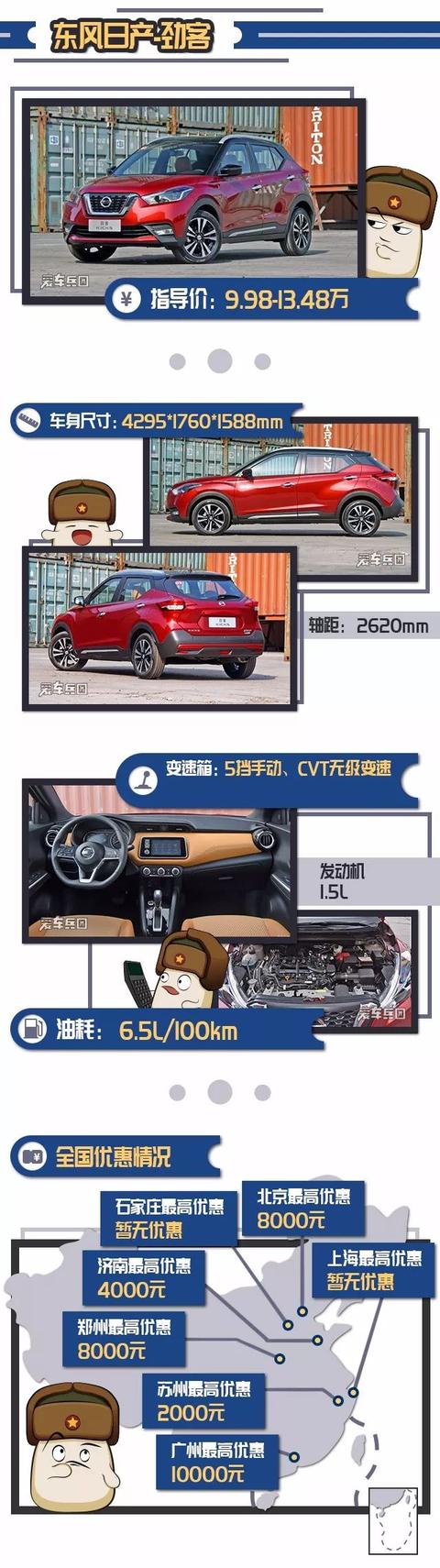 这几款SUV,油耗比轿车还低,最低却只需5万出头