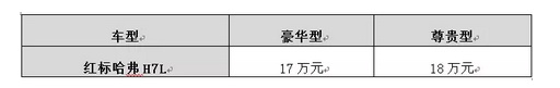 【新车速递】17万起，红标哈弗H7L震撼上市
