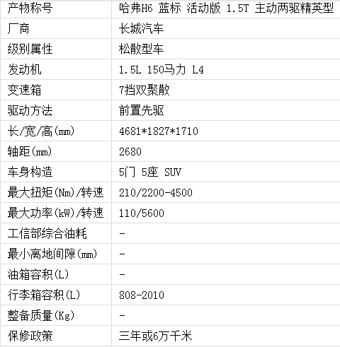 全新动力组合 试驾哈弗H6蓝标版1.5T