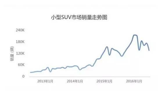 从大众到精准，新高尔夫为什么换回了多连杆独立悬挂？