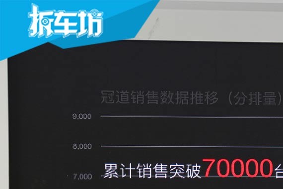 不再是买发动机送车 广汽本田冠道