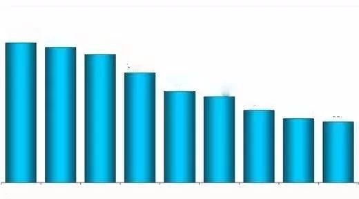独家消息！10月汽车销量前十名榜单出炉!