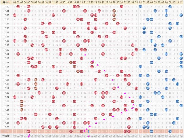 大乐透131期推荐预测,上期前区10杀错1个,后区