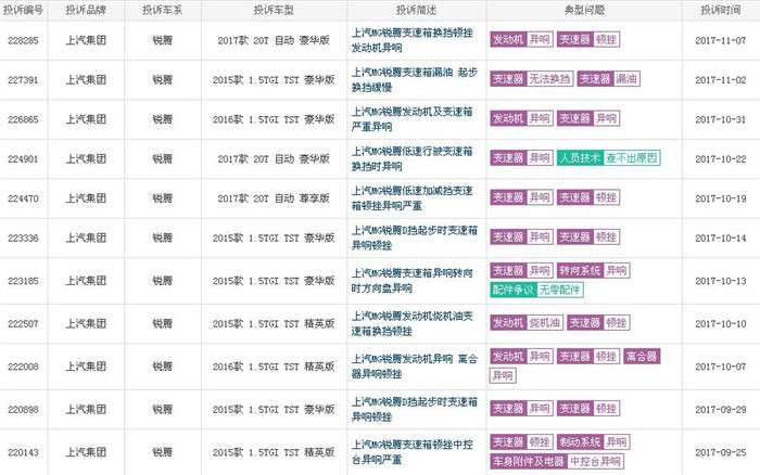 上汽名爵锐腾质量问题频发 8秒破百也没能提振销量