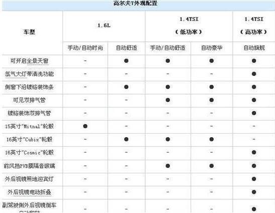 从大众到精准，新高尔夫为什么换回了多连杆独立悬挂？