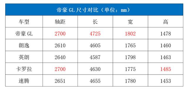 为什么说帝豪GL读懂了国人的心思?