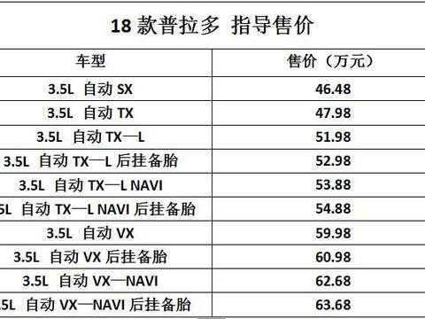 滚蛋吧，普拉多！这款硬派SUV现降价3万，配四驱 2.0T，不输于
