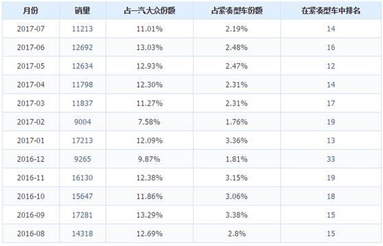 从大众到精准，新高尔夫为什么换回了多连杆独立悬挂？