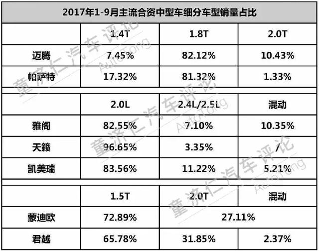 彻底换代的凯美瑞,能重回20万以上的市场么?