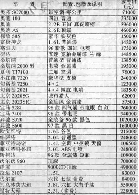 看看1996年的汽车报价表, 现在的你能买得起当