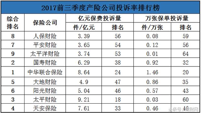 汽车保险排行_汽车品牌排行(4)