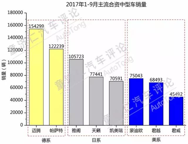 彻底换代的凯美瑞,能重回20万以上的市场么?