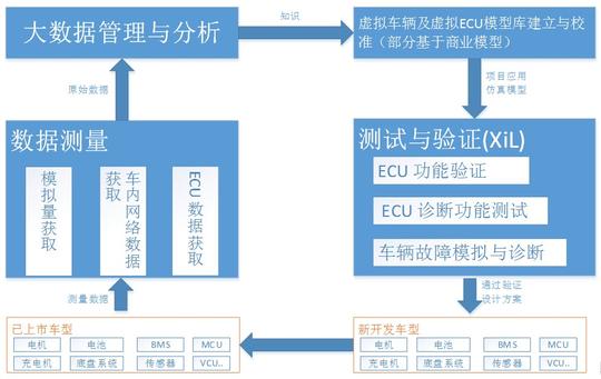 一流服务供应商ETAS基于大数据建模的新能源