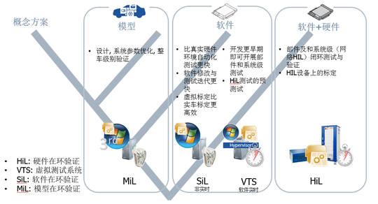 一流服务供应商ETAS基于大数据建模的新能源