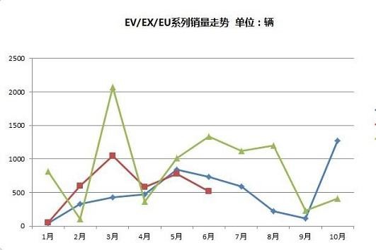 “新能源“又有文章更新啦，快来看看吧