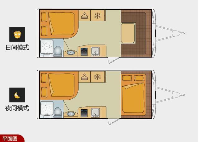 高规格体验 营地式房车入住感受