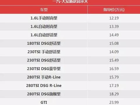 一汽大众全新高尔夫除了增加独立悬挂外还有什么变化