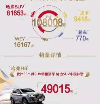 最强国产SUV换“芯”，还能做老大很多年！