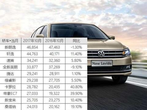 10月汽车销量榜, MPV、SUV国产完胜合资车!