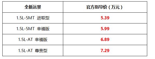 售价5.39~7.29万元 吉利全新远景正式上市