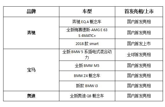 德系三强奔驰、宝马、奥迪内斗，广州车展将发布多款新车、概念车