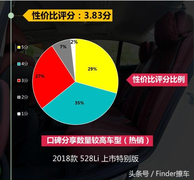 实力更均衡的宝马新5系