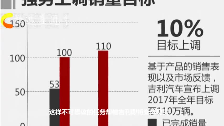 吉利终于亮出“屠龙宝刀”！再次狠推双霸SUV，还没上市先红一年