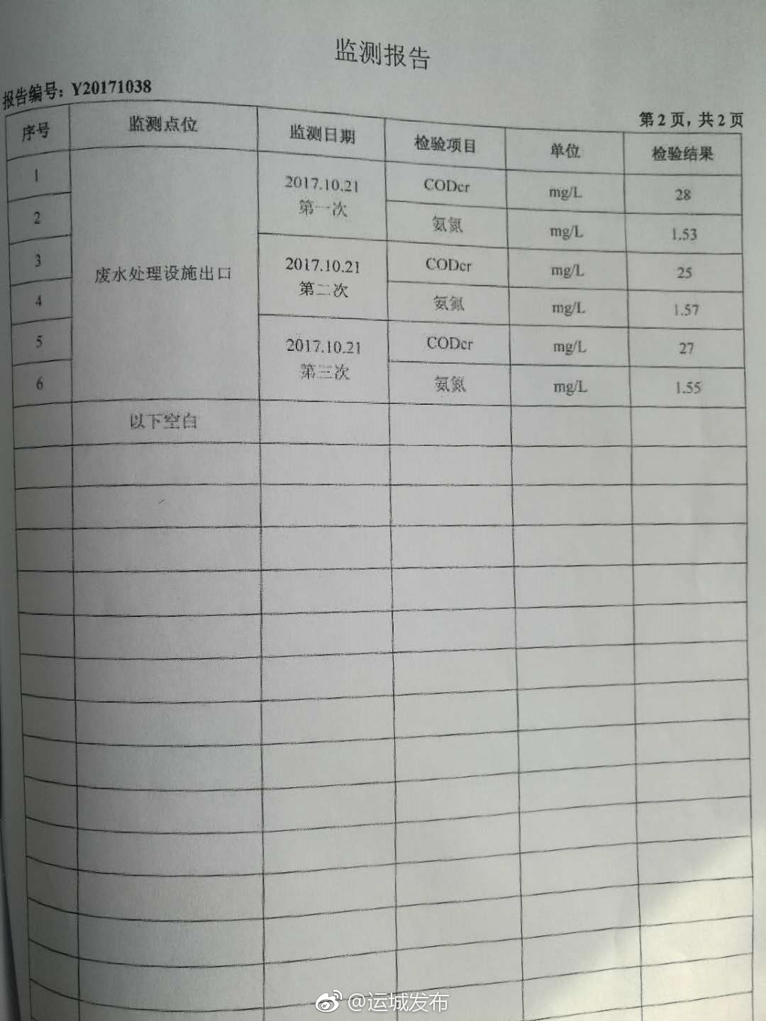 关于网络反映临猗中鲁果汁厂排水问题的情况说明