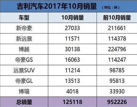 油耗仅3L？低到让混动怀疑人生，长城WEY P8到底有什么黑科技？