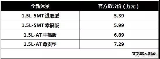自主轿车又添旗手,全新远景正式上市