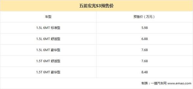 五菱宏光S3今天上市 预售价为5.98-8.48万元