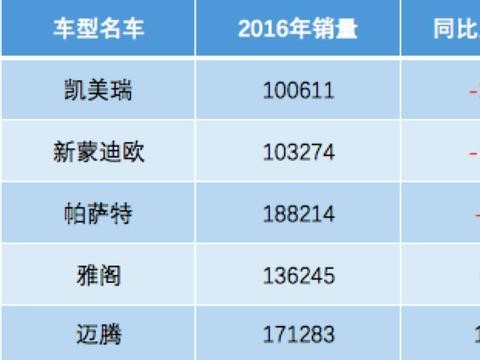 号称史上最豪华的新凯美瑞还没上市，为什么就被认定失败？