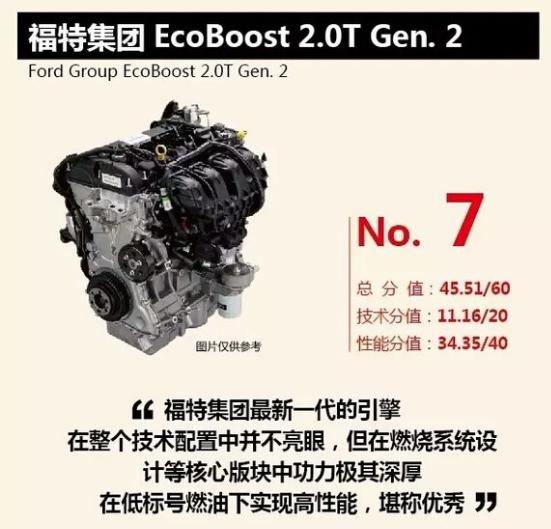 2.0t发动机排名_奇瑞2.0t发动机