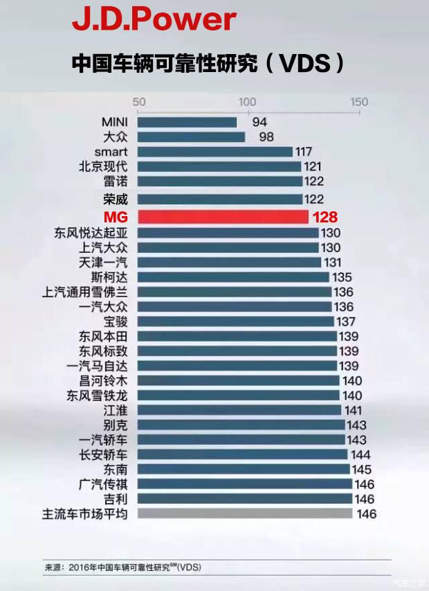 本土咨询公司排名_韩国本土烤肉店排名(3)