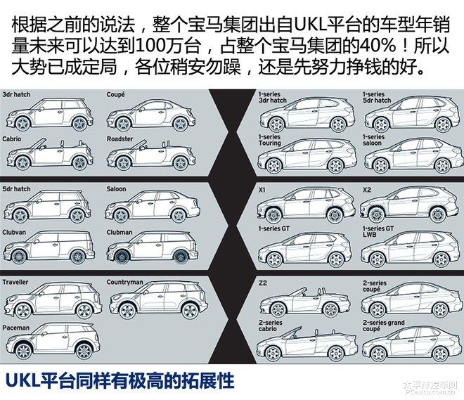 从又运动又跨界的宝马X2说起,宝马究竟在下什么棋?