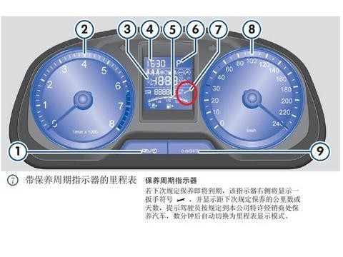 各种车型保养灯归零大全——值得收藏